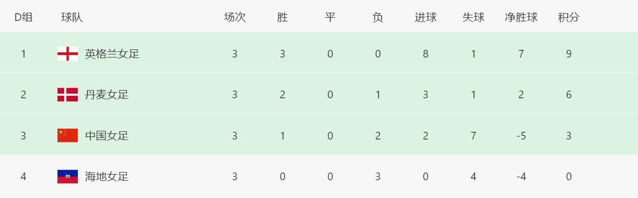 全集已更新粤语版